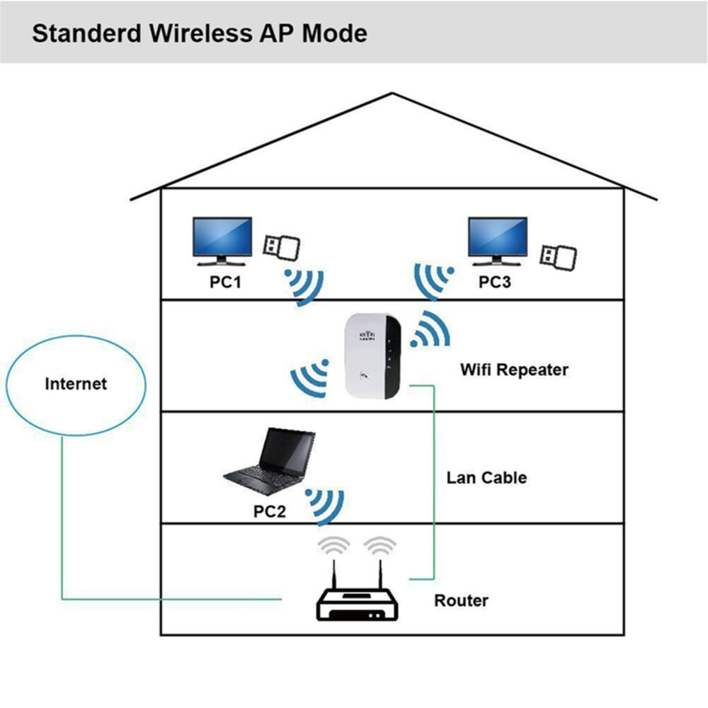 WiFi Repeater #JL06-41732557 - Image 2