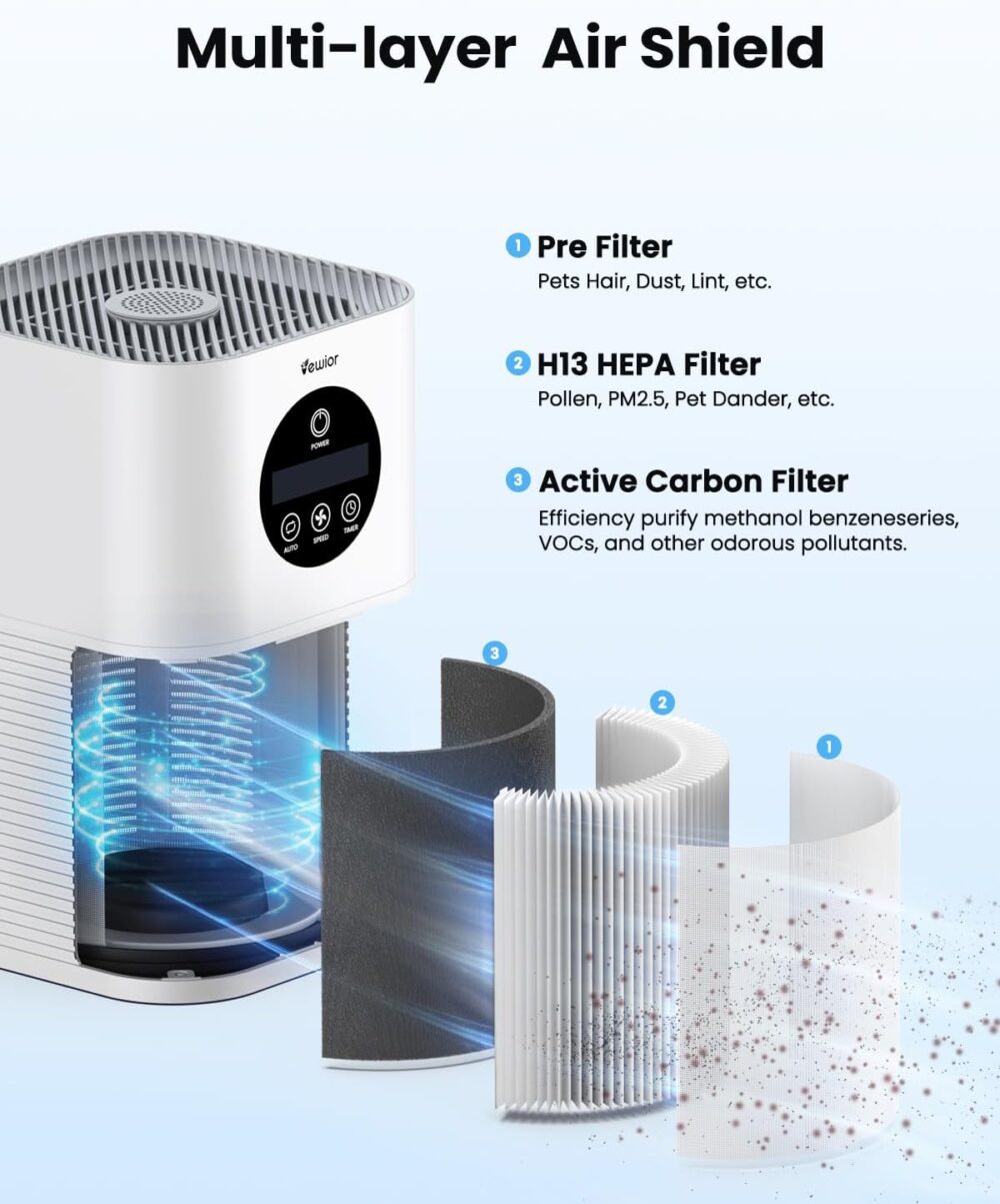 Air Purifiers for Home Large Room up to 600 Ft², VEWIOR H13 True Hepa Air Purifiers for Pets Hair, Dander, Smoke, Pollen, 3 Fan Speeds, 6 Timer Air Cleaner #JL06-75063297 - Image 9