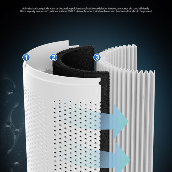 6541  Home Air Purifier #JL07-LA000462 - Image 9